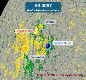 Sunspot Classification Sunspot Classification